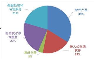 国产电脑替换视频软件,视频软件替换，畅享视听盛宴